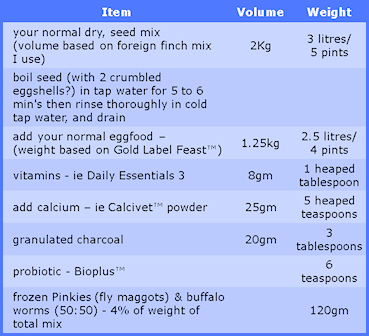 supplements table 395px